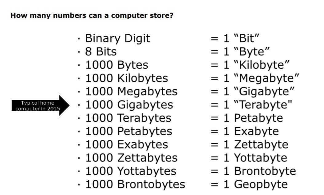 Binary Basics - TryEngineering.org Powered by IEEE